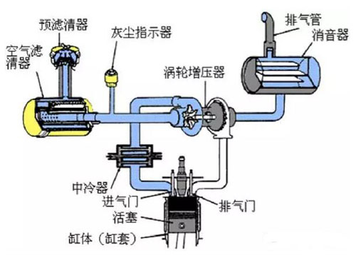 柴油機結(jié)構(gòu)5