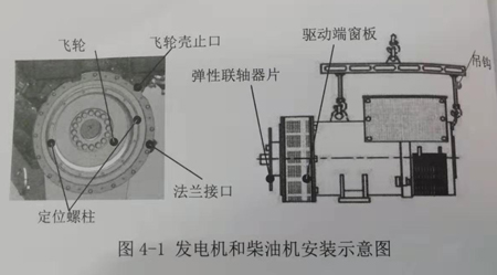 發(fā)電機(jī)與柴油機(jī)安裝示意圖