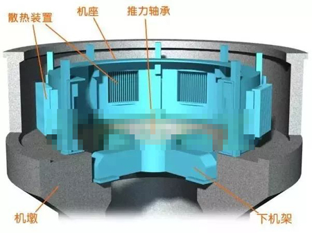 水輪發(fā)電機(jī)機(jī)墩、機(jī)座、下機(jī)架