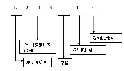 L系列發(fā)動機