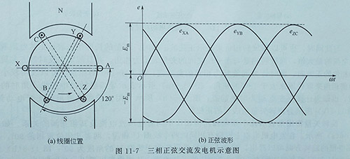 三相正弦交流電